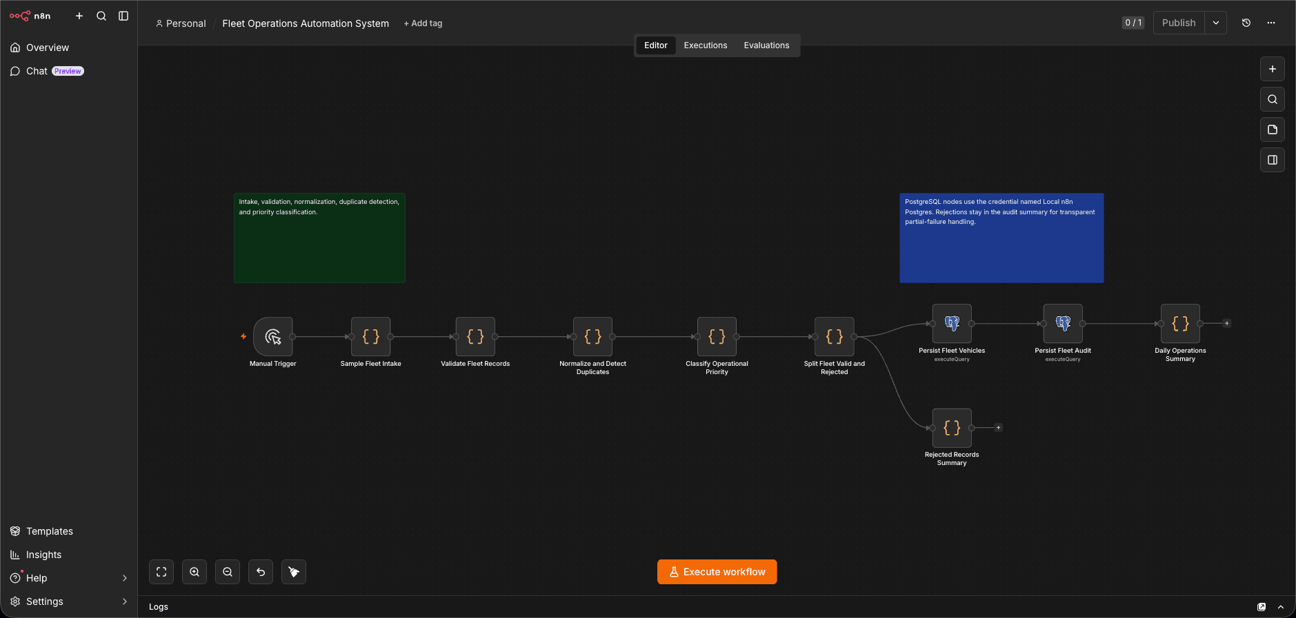 Fleet Operations Automation System n8n workflow canvas