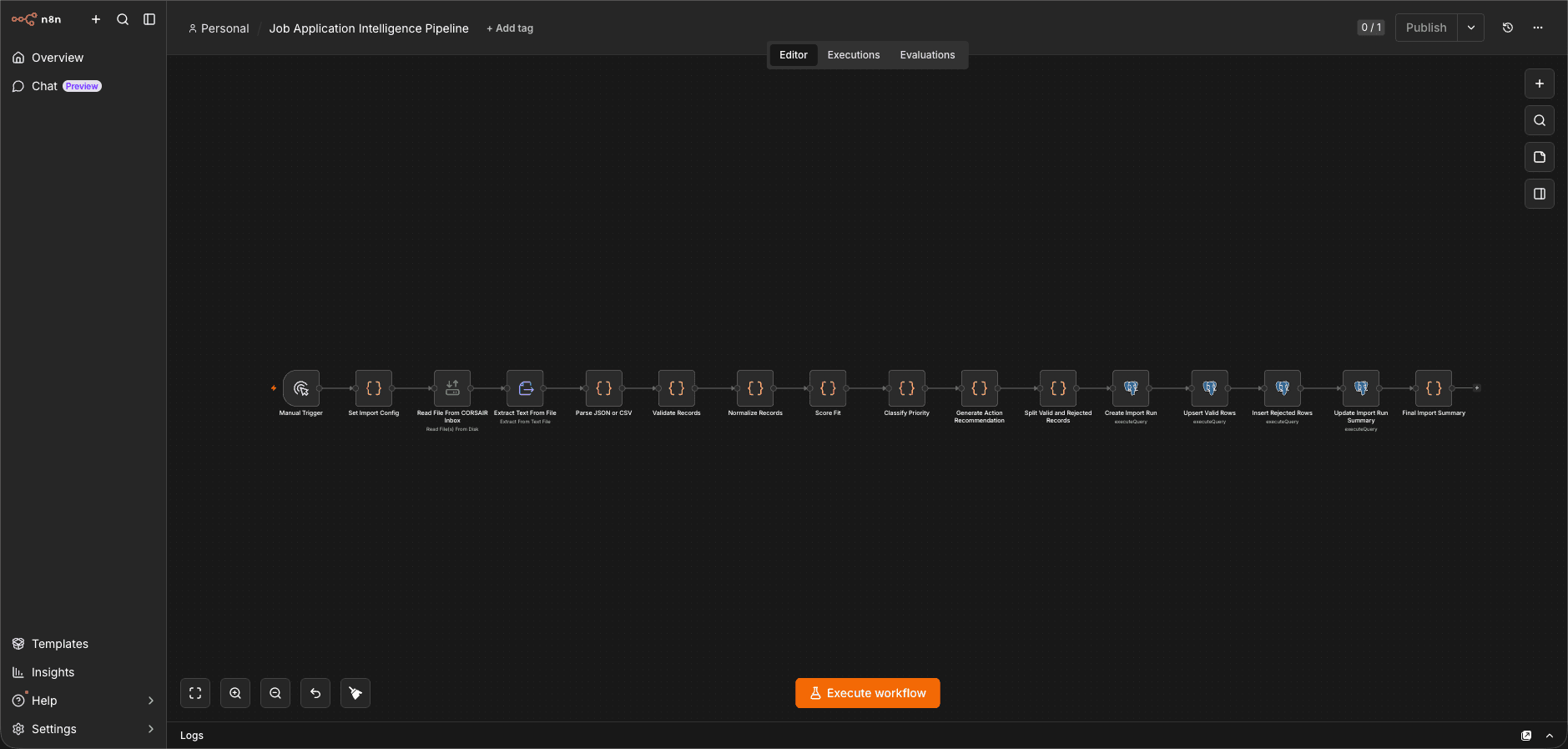 Job Application Intelligence Pipeline n8n workflow canvas